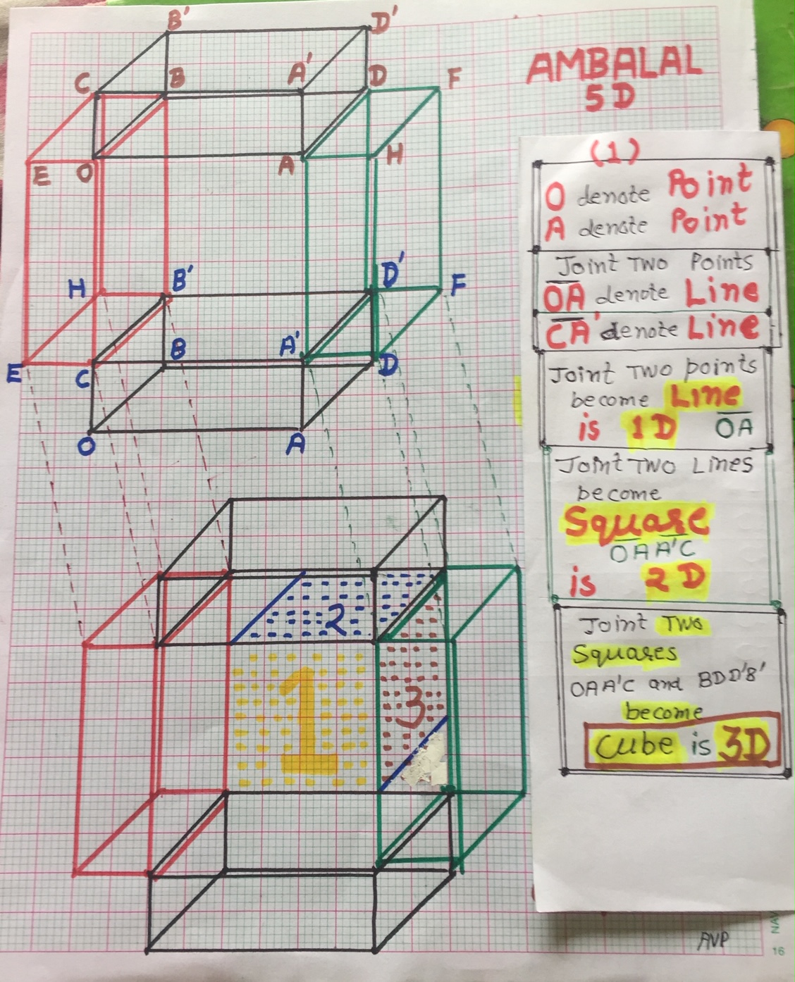 Ambalal 5D Explained Page 2